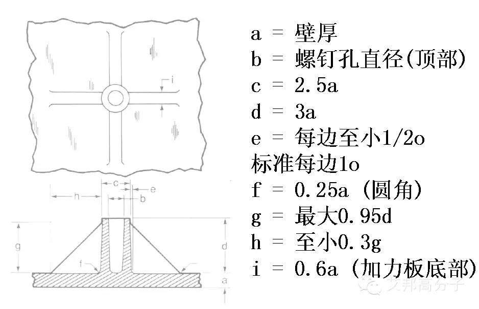 看知名空調(diào)企業(yè)如何用HIPS替代ABS，注塑廠換料實操步驟
