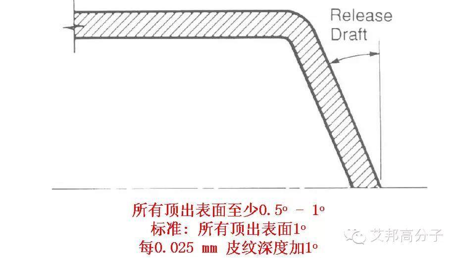 看知名空調(diào)企業(yè)如何用HIPS替代ABS，注塑廠換料實操步驟