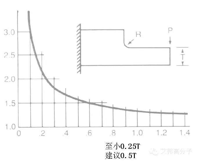 看知名空調(diào)企業(yè)如何用HIPS替代ABS，注塑廠換料實操步驟