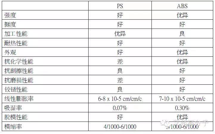 看知名空調(diào)企業(yè)如何用HIPS替代ABS，注塑廠換料實操步驟