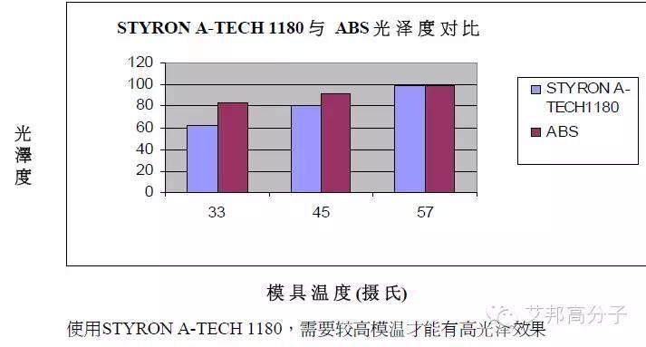 看知名空調(diào)企業(yè)如何用HIPS替代ABS，注塑廠換料實操步驟
