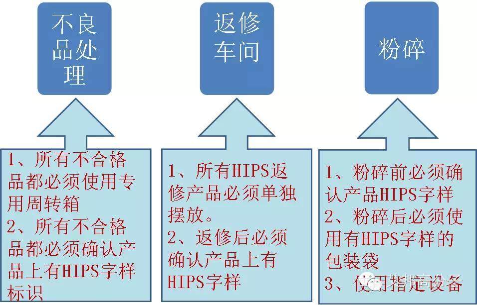 看知名空調(diào)企業(yè)如何用HIPS替代ABS，注塑廠換料實操步驟