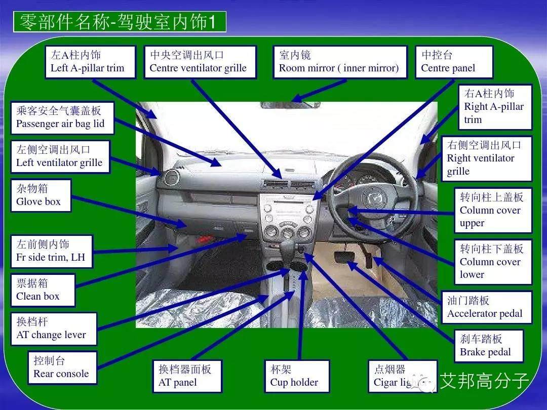 汽车零部件中英文图解大全（珍藏版）