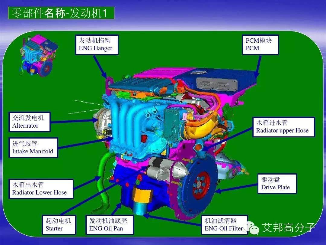 汽车零部件中英文图解大全（珍藏版）