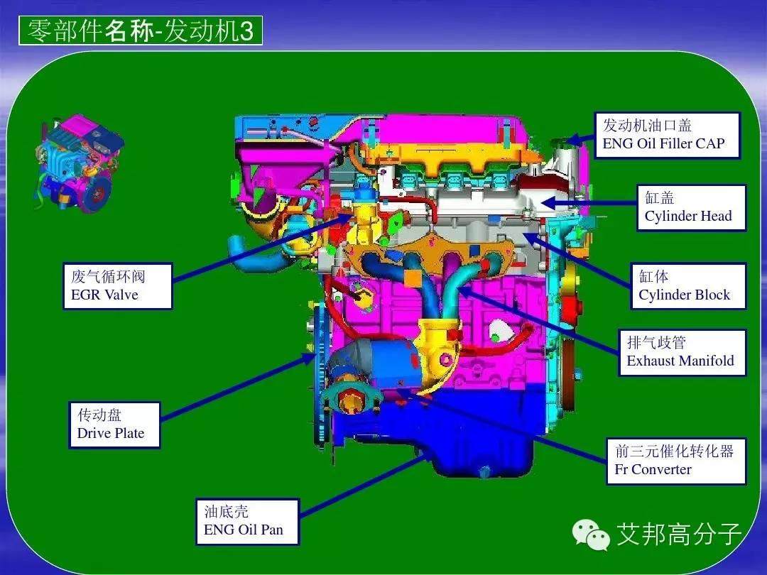 汽车零部件中英文图解大全（珍藏版）