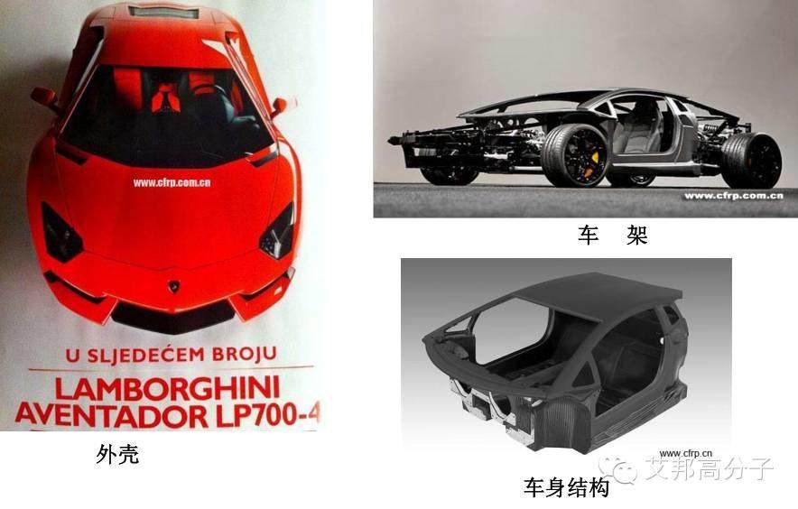 國內外碳纖維汽車欣賞