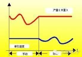 称重技术在塑料挤出行业中的应用