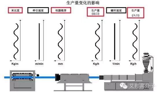 称重技术在塑料挤出行业中的应用