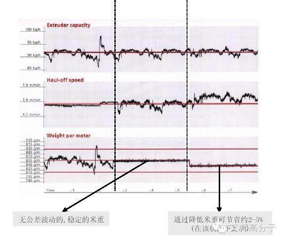 称重技术在塑料挤出行业中的应用