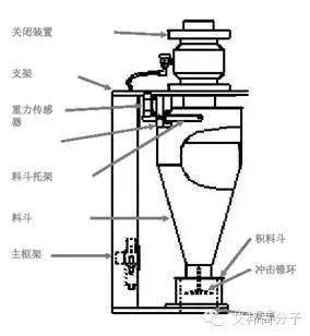 称重技术在塑料挤出行业中的应用