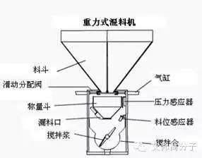 称重技术在塑料挤出行业中的应用