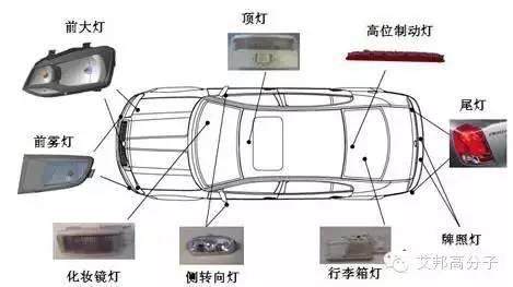 一文讀懂車燈雙色注塑技術
