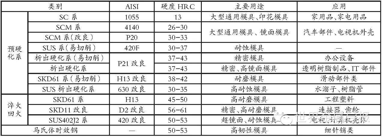 客戶塑料制品老做不好？先檢查下模具鋼是否合格！