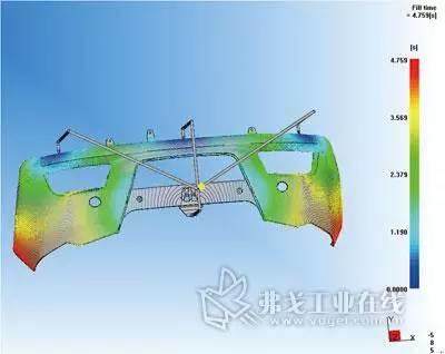 資深工程師：教你如何制造汽車保險杠
