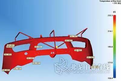 資深工程師：教你如何制造汽車保險杠