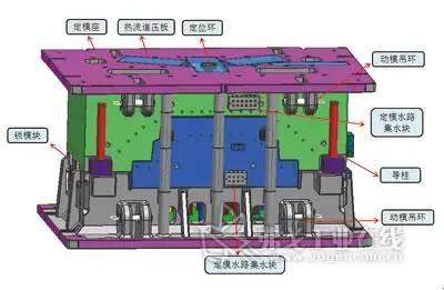 資深工程師：教你如何制造汽車保險杠