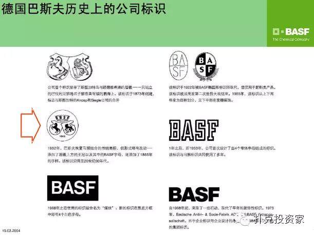 【巨頭養成記】看巴斯夫如何從清朝起就抓住中國市場？