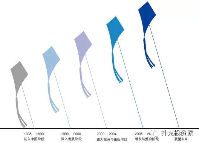 【巨頭養成記】看巴斯夫如何從清朝起就抓住中國市場？