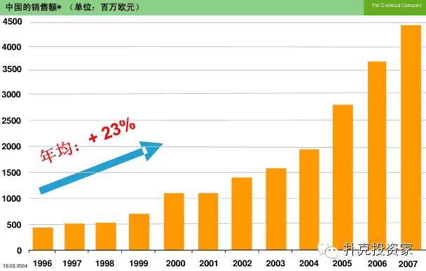【巨頭養成記】看巴斯夫如何從清朝起就抓住中國市場？