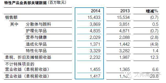【巨頭養成記】看巴斯夫如何從清朝起就抓住中國市場？
