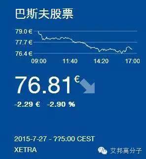【巨頭養成記】看巴斯夫如何從清朝起就抓住中國市場？