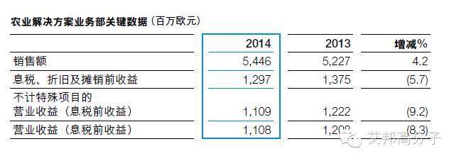 【巨頭養成記】看巴斯夫如何從清朝起就抓住中國市場？