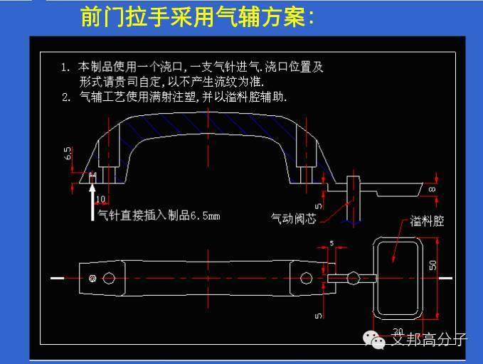 一文讀懂氣體輔助注塑成型，省料就靠它了