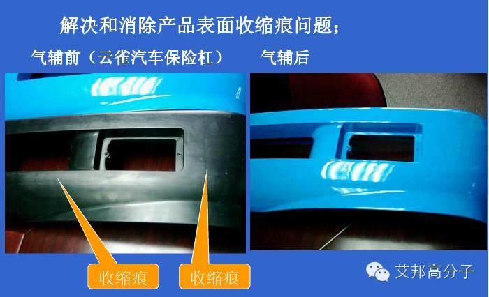 一文讀懂氣體輔助注塑成型，省料就靠它了