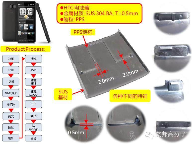 【干货】华为、联想手机纳米注塑NMT的工艺流程