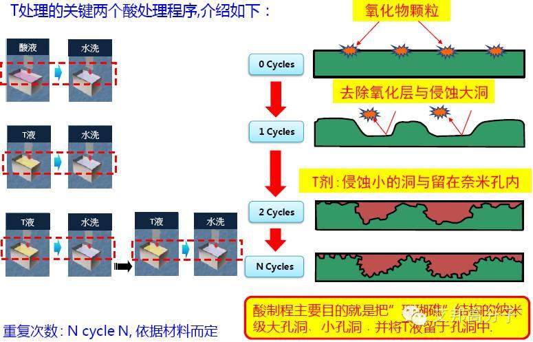 【干货】华为、联想手机纳米注塑NMT的工艺流程