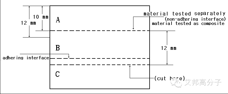【收藏】安徽江淮汽車(chē)內(nèi)飾材料阻燃性檢測(cè)標(biāo)準(zhǔn)