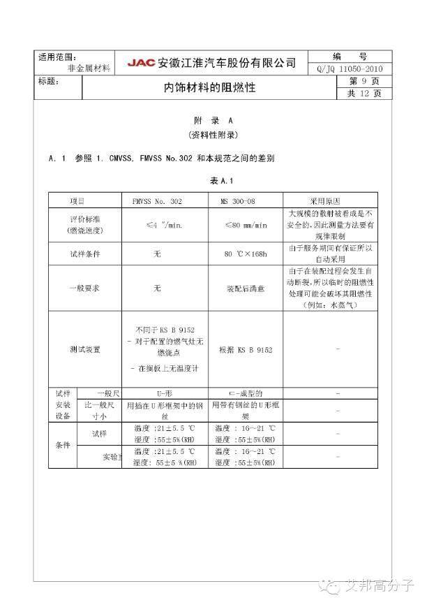 【收藏】安徽江淮汽車(chē)內(nèi)飾材料阻燃性檢測(cè)標(biāo)準(zhǔn)