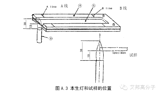 【收藏】安徽江淮汽車(chē)內(nèi)飾材料阻燃性檢測(cè)標(biāo)準(zhǔn)