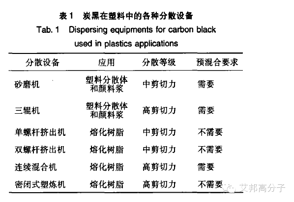 炭黑很黑，請不要忘記我在塑料中的功勞！