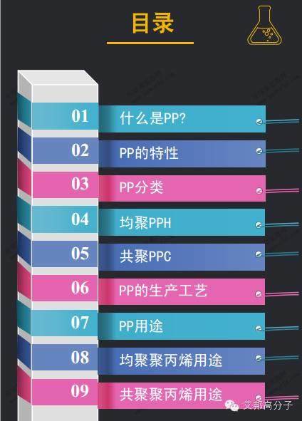 三分鐘看懂聚丙烯PP，敬請收藏！