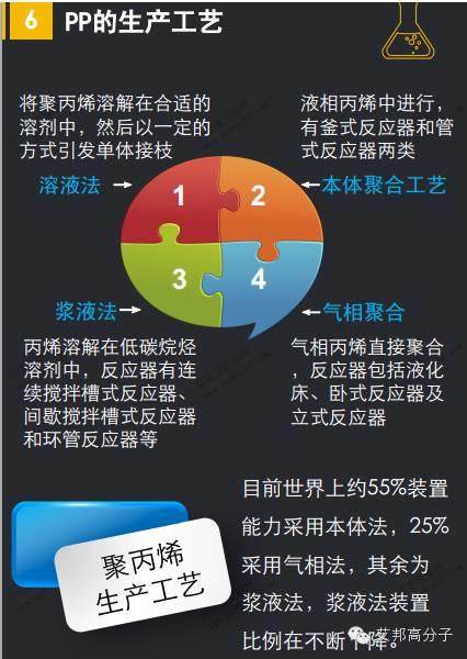 三分鐘看懂聚丙烯PP，敬請收藏！