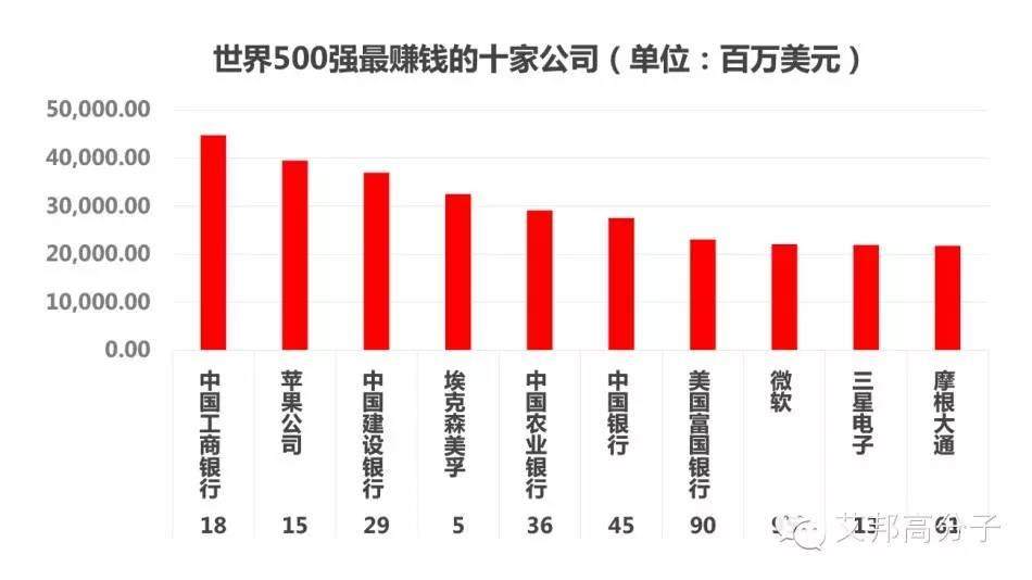 17張圖讀懂2015年世界500強(qiáng)企業(yè)