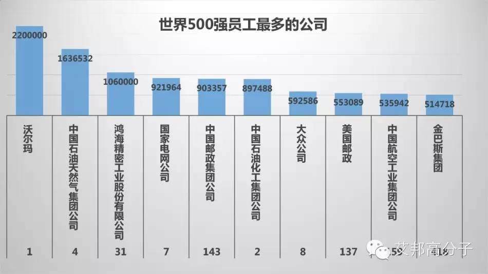 17張圖讀懂2015年世界500強(qiáng)企業(yè)