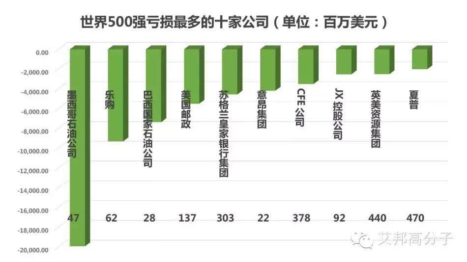 17張圖讀懂2015年世界500強(qiáng)企業(yè)