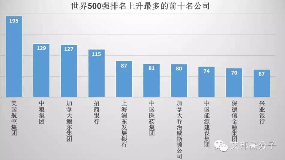 17張圖讀懂2015年世界500強(qiáng)企業(yè)