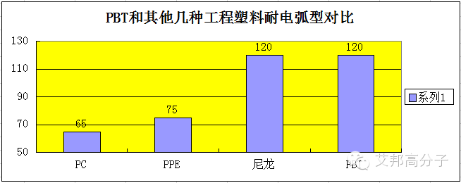 改性PBT應用于電熨斗上的4大優勢