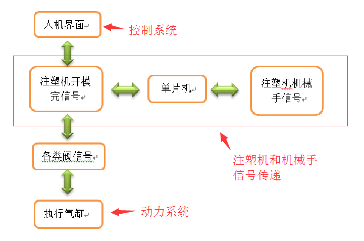 比亚迪、富士康的注塑机械手都是在哪儿买的？