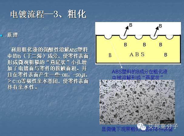 一张图看懂塑料电镀工艺流程