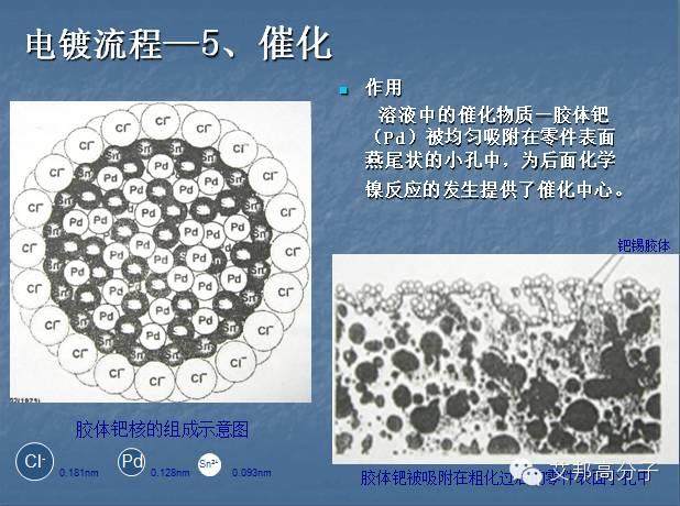 一张图看懂塑料电镀工艺流程