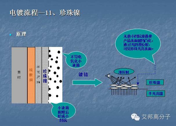 一张图看懂塑料电镀工艺流程