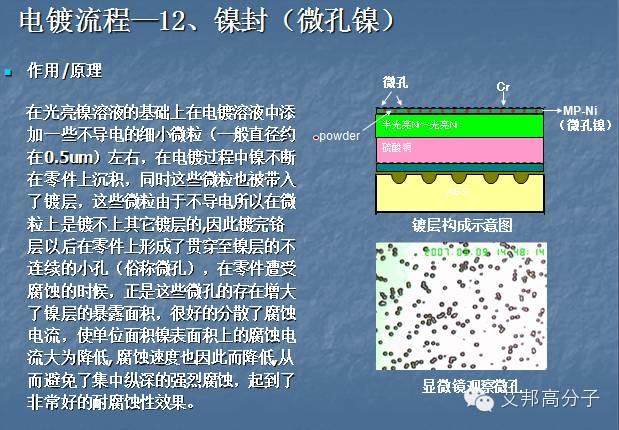 一张图看懂塑料电镀工艺流程