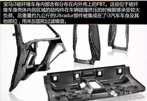 巴斯夫為寶馬i3電動車提供了哪些塑料？