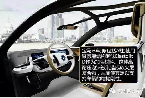 巴斯夫為寶馬i3電動車提供了哪些塑料？
