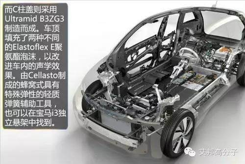 巴斯夫為寶馬i3電動車提供了哪些塑料？
