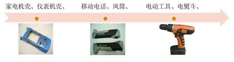 一位資深材料工程師對TPE阻燃的剖析